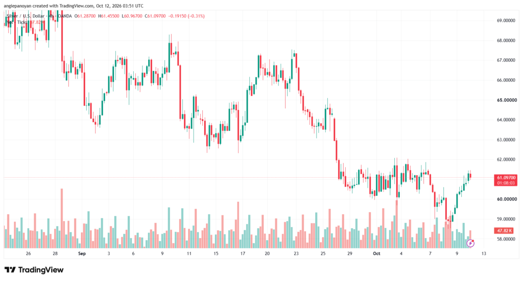 تحليل الفضة 12-10-2026 SILVER XAGUSD