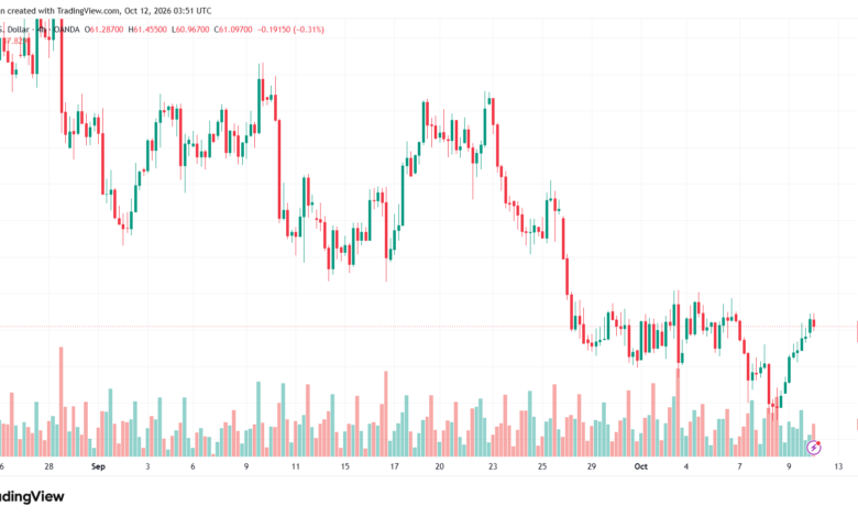 تحليل الفضة 12-10-2026 SILVER XAGUSD
