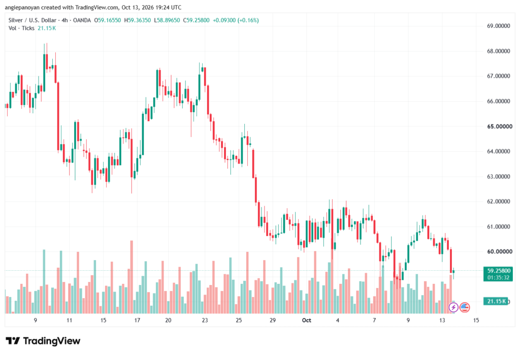 تحليل الفضة 14-10-2026 SILVER XAGUSD