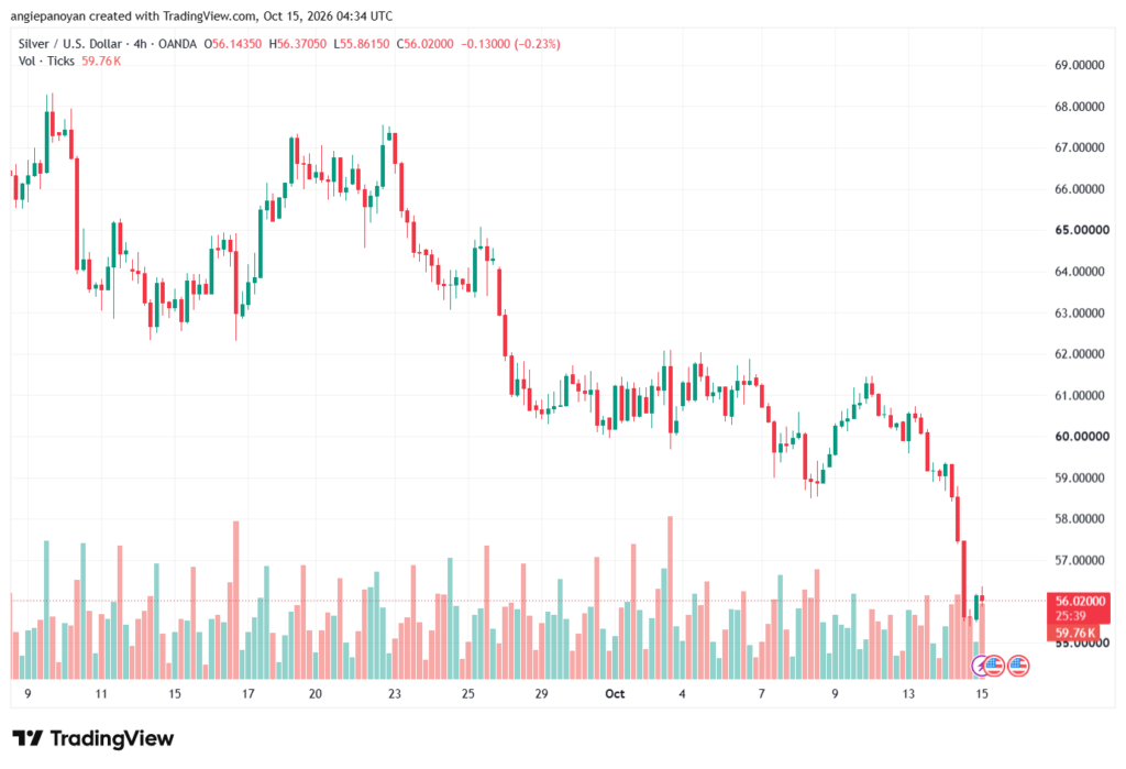 تحليل الفضة 15-10-2026 SILVER XAGUSD