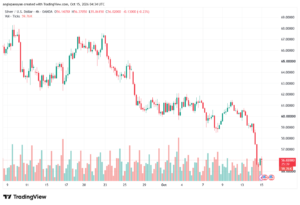 تحليل الفضة 15-10-2026 SILVER XAGUSD