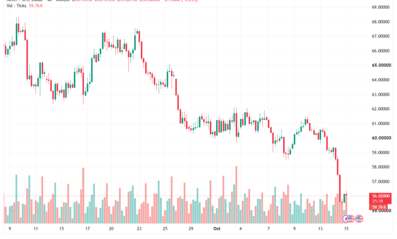 تحليل الفضة 15-10-2026 SILVER XAGUSD