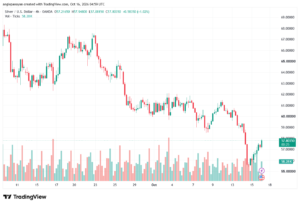 تحليل الفضة 16-10-2026 SILVER XAGUSD