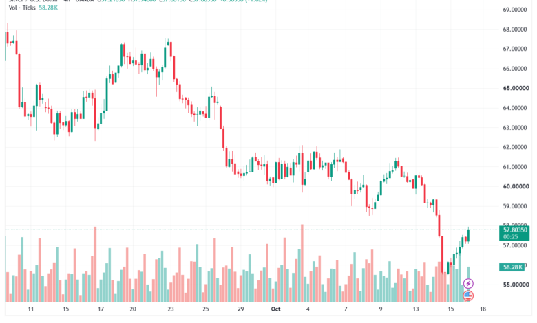تحليل الفضة 16-10-2026 SILVER XAGUSD