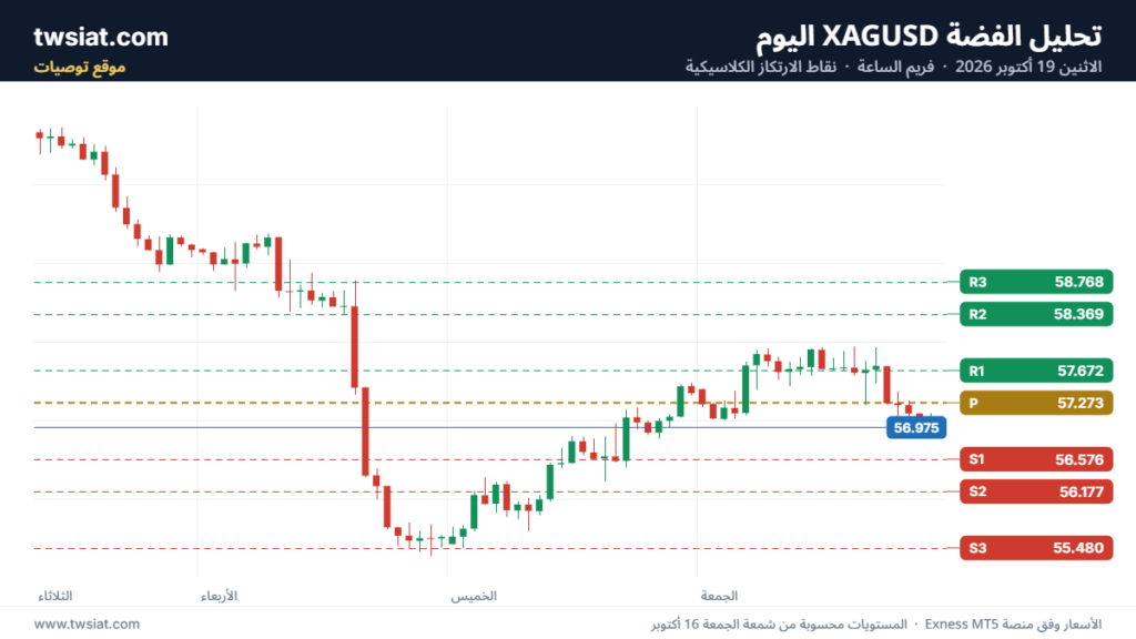 تحليل الفضة 19-10-2026 SILVER XAGUSD