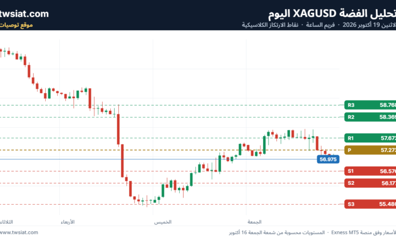 تحليل الفضة 19-10-2026 SILVER XAGUSD