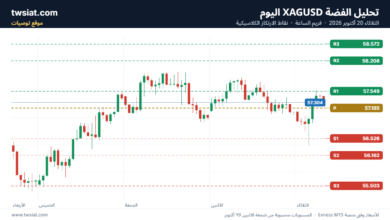 تحليل الفضة 20-10-2026 SILVER XAGUSD