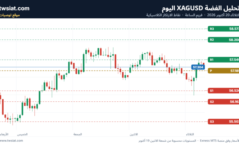 تحليل الفضة 20-10-2026 SILVER XAGUSD