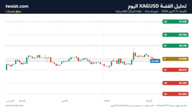 تحليل الفضة 21-10-2026 SILVER XAGUSD