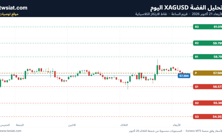 تحليل الفضة 21-10-2026 SILVER XAGUSD