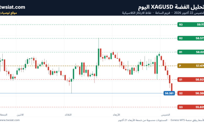 تحليل الفضة 22-10-2026 SILVER XAGUSD