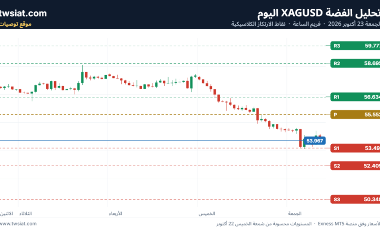 تحليل الفضة 23-10-2026 SILVER XAGUSD