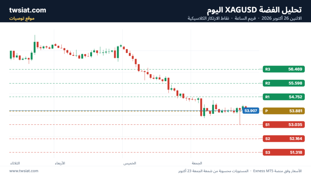تحليل الفضة 26-10-2026 SILVER XAGUSD