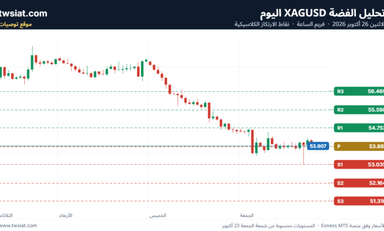 تحليل الفضة 26-10-2026 SILVER XAGUSD