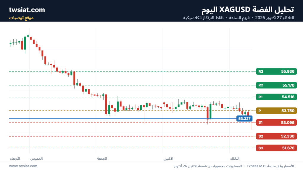تحليل الفضة XAGUSD-27-10-2026