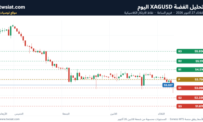تحليل الفضة XAGUSD-27-10-2026