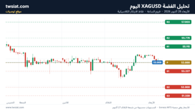 تحليل الفضة XAGUSD-28-10-2026