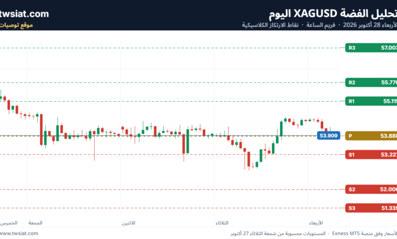 تحليل الفضة XAGUSD-28-10-2026