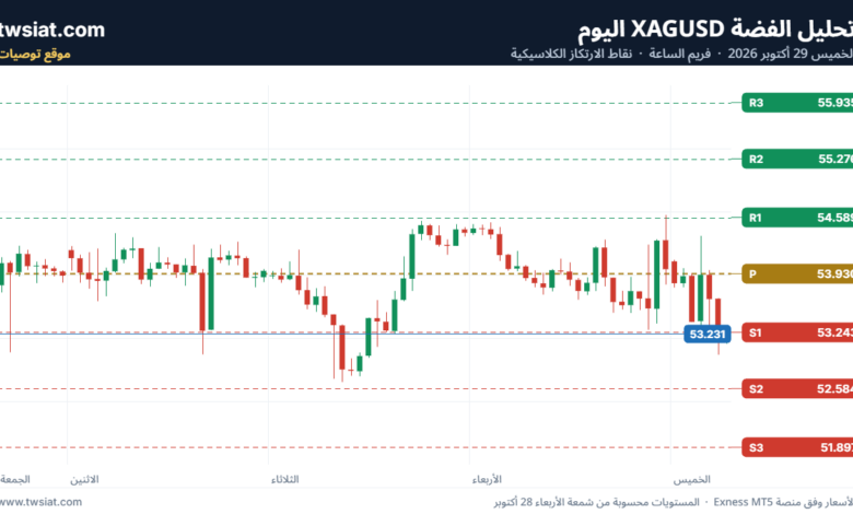 تحليل الفضة XAGUSD-29-10-2026
