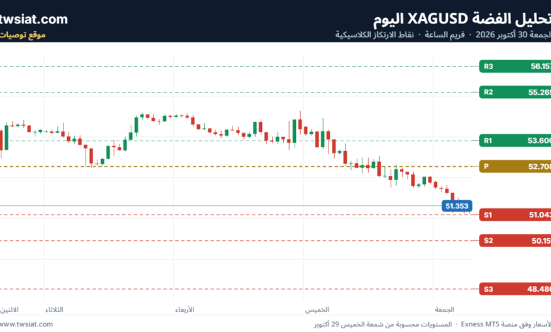 تحليل الفضة XAGUSD-30-10-2026