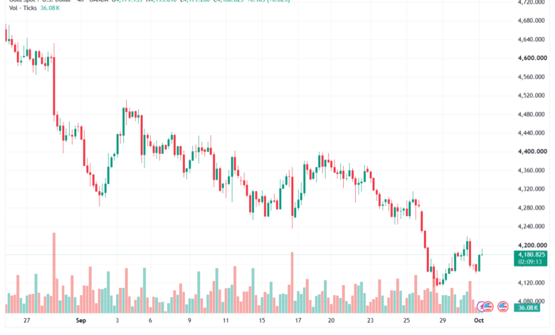 تحليل الذهب XAUUSD-01-10-26