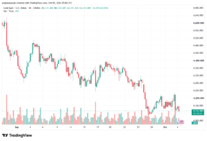 تحليل الذهب XAUUSD-05-10-26