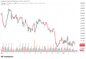 تحليل الذهب XAUUSD-07-10-26