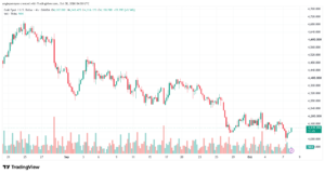 تحليل الذهب XAUUSD-08-10-26