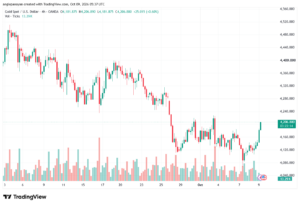 تحليل الذهب XAUUSD-09-10-26