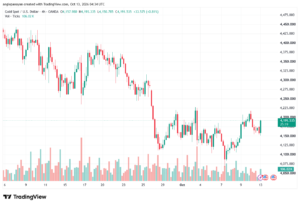 تحليل الذهب XAUUSD-13-10-26