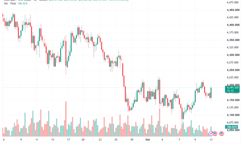 تحليل الذهب XAUUSD-13-10-26