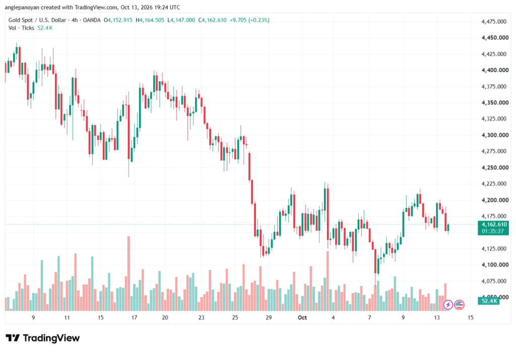 تحليل الذهب XAUUSD-14-10-26