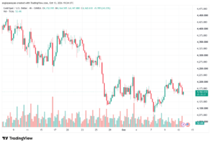 تحليل الذهب XAUUSD-14-10-26