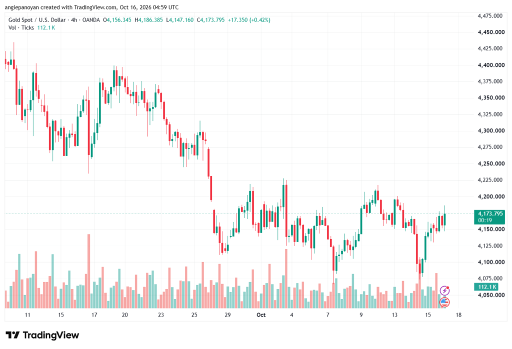 تحليل الذهب XAUUSD-16-10-26