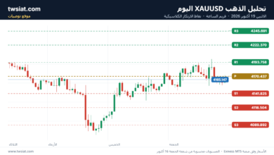 تحليل الذهب XAUUSD اليوم الاثنين 19 أكتوبر 2026