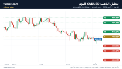تحليل الذهب XAUUSD اليوم الأربعاء 21 أكتوبر 2026
