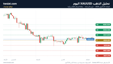 تحليل الذهب XAUUSD-27-10-2026
