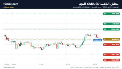 تحليل الذهب XAUUSD-28-10-2026