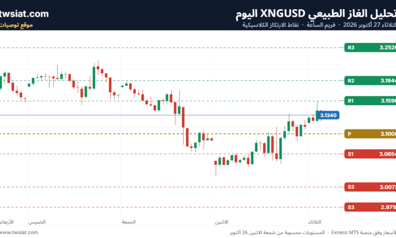 تحليل الغاز الطبيعي XNGUSD-27-10-2026
