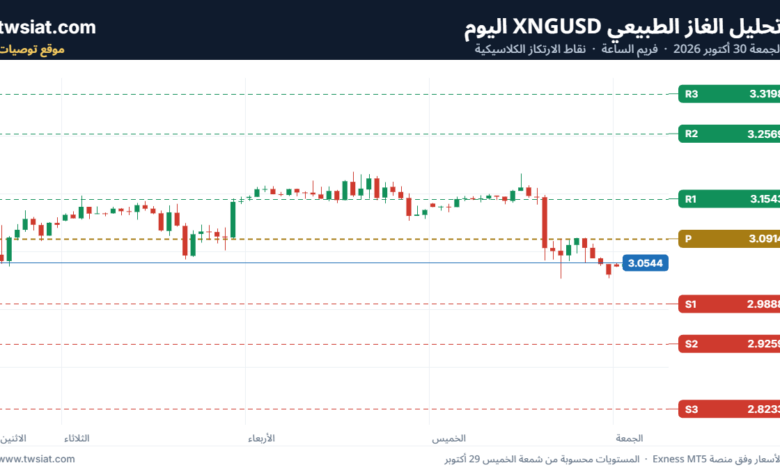 تحليل الغاز الطبيعي XNGUSD-30-10-2026